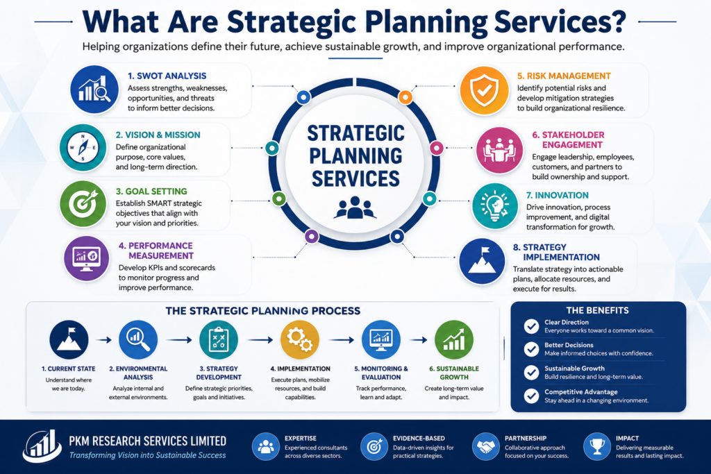 Strategic Planing Services